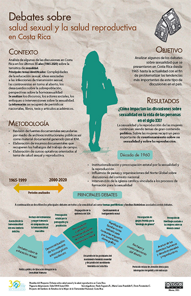 Infografía sobre debates sobre sexualidad y la salud reproductiva en Costa Rica